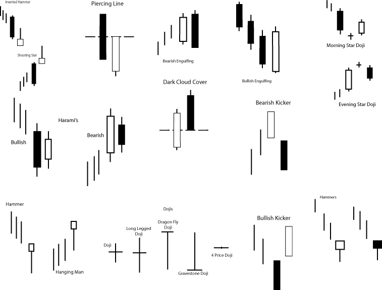 Understanding forex charts pdf