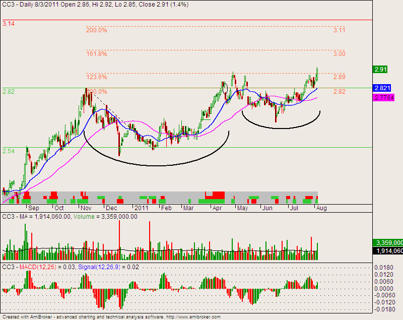 Forex program