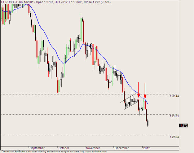 Forex world index