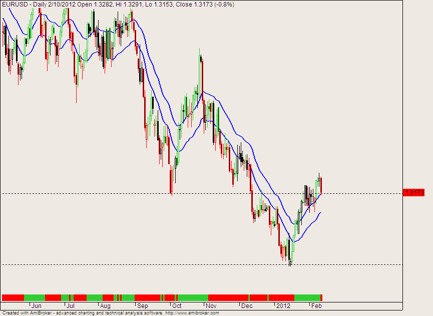 Forex market overview 2012