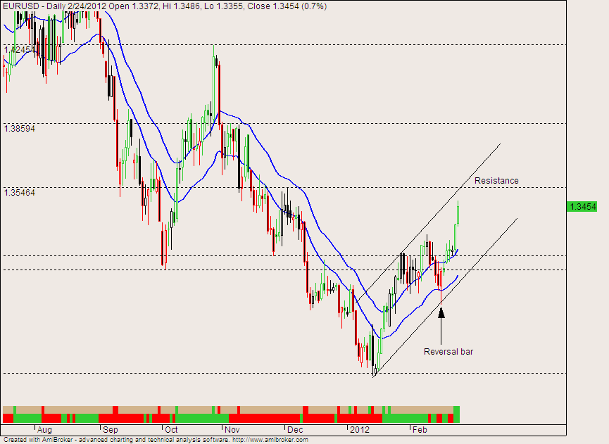 Forex world index