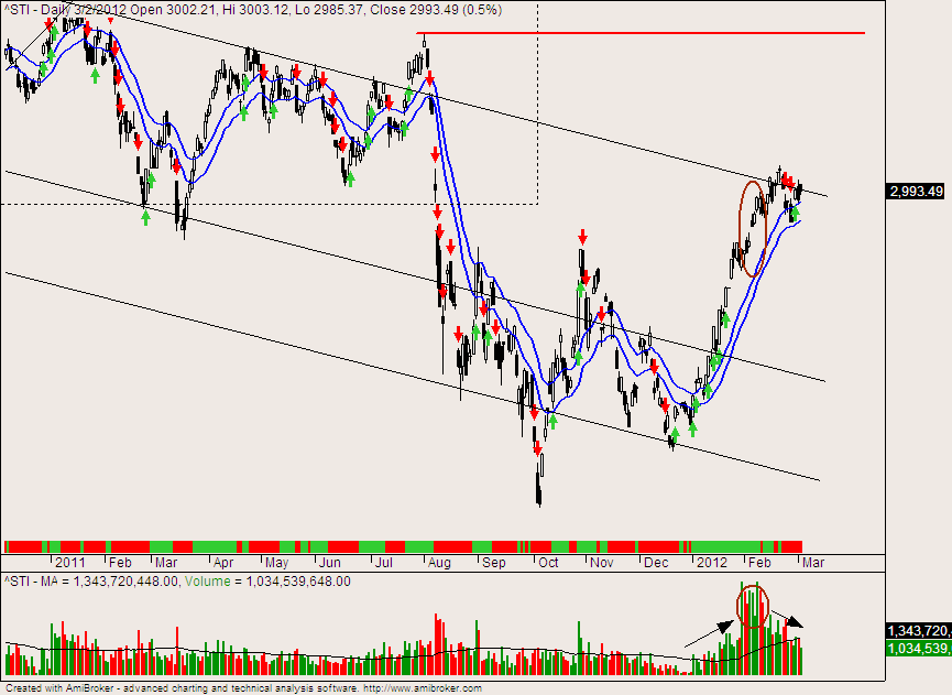 Forex market shares