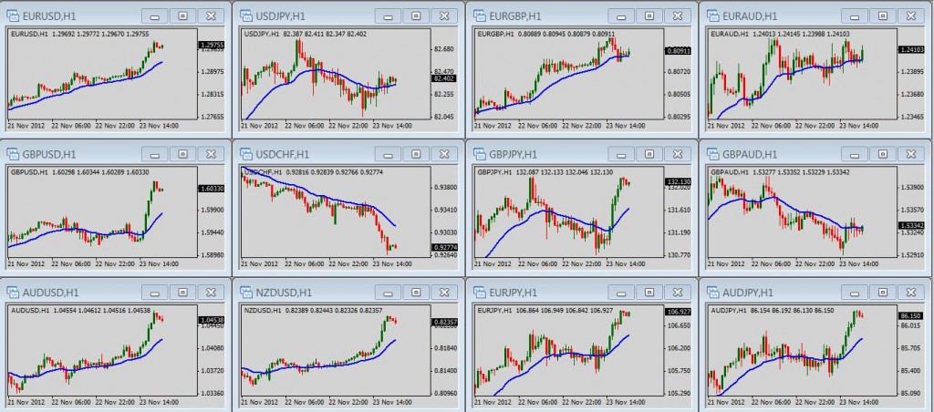 Forex market snapshot
