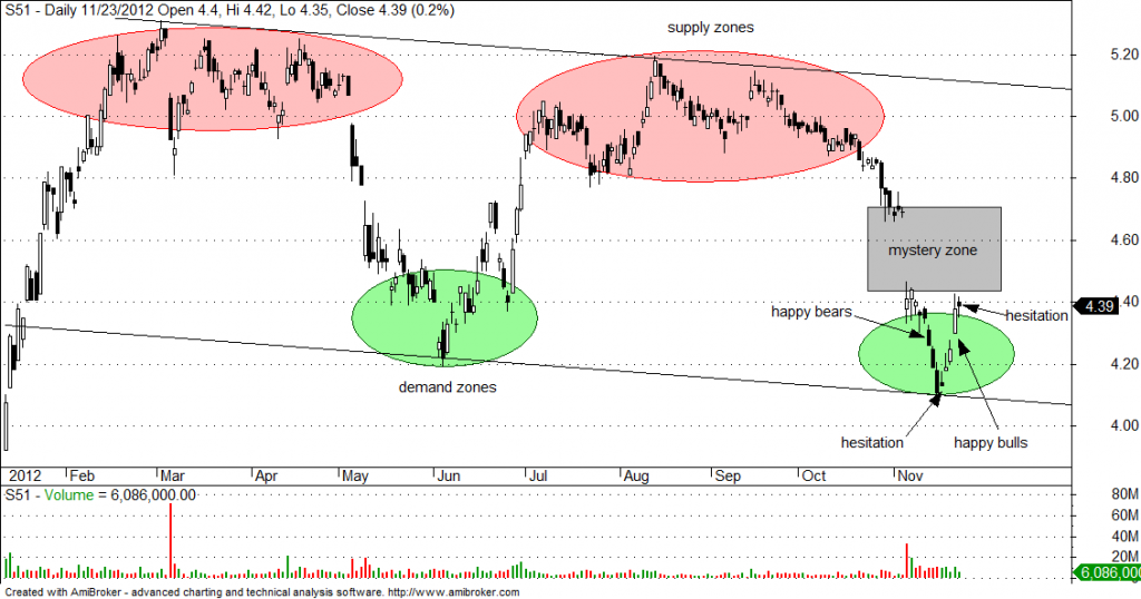 Forex market snapshot