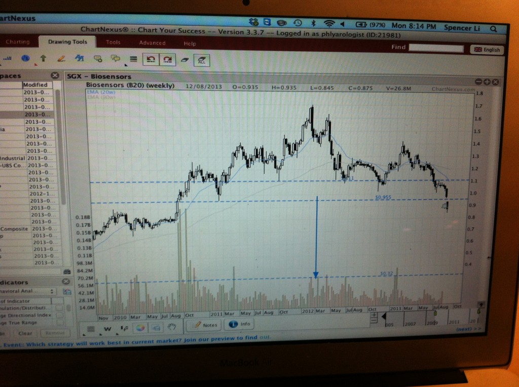 Singapore online forex brokers