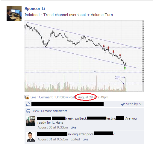Passive income in forex