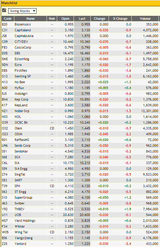 List of stocks that trade options