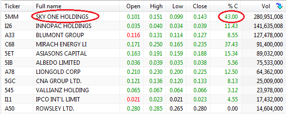 Singapore forex broker comparison