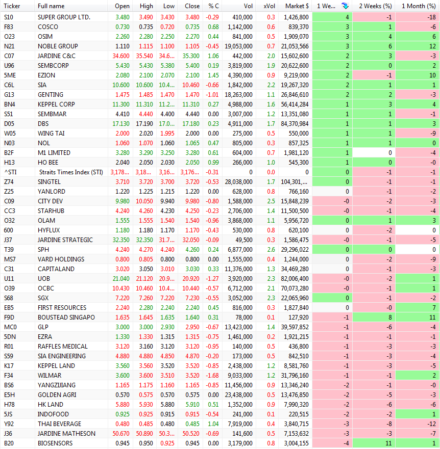 Stock options calendar 2013