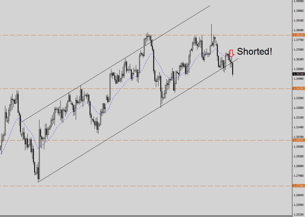 eurusd 180114