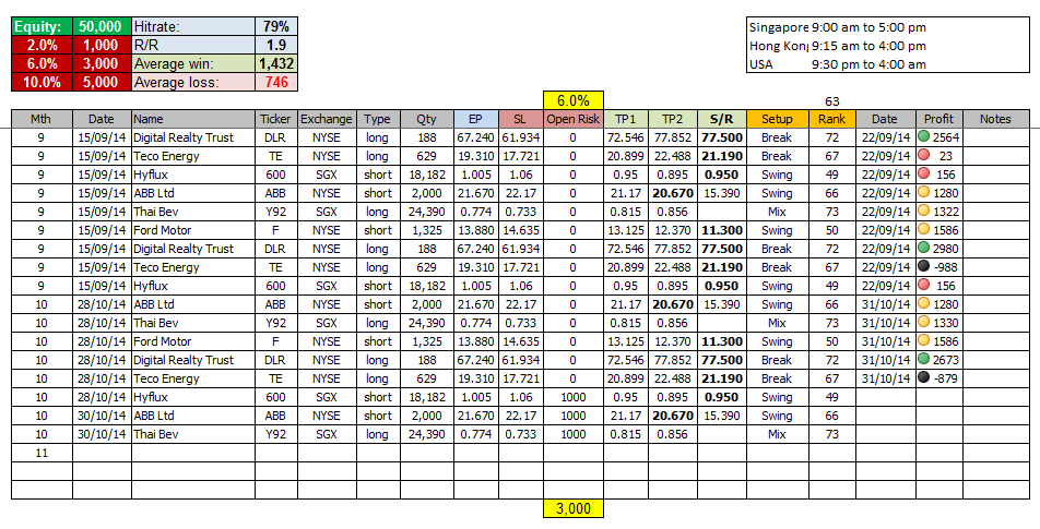 forex trading plan spreadsheet