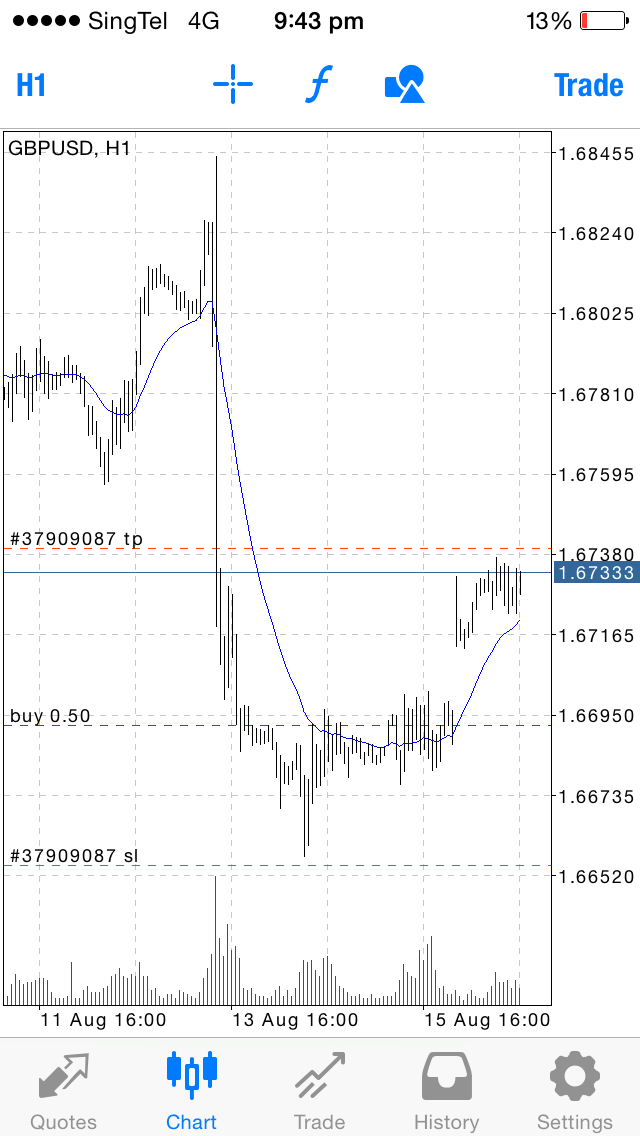 Action forex gbp usd