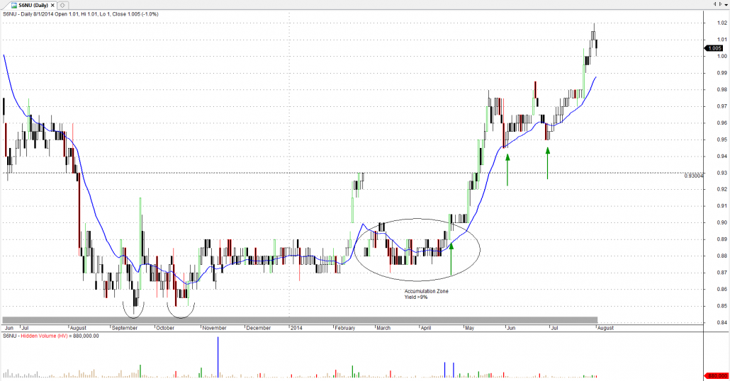 Trading us stock options in singapore