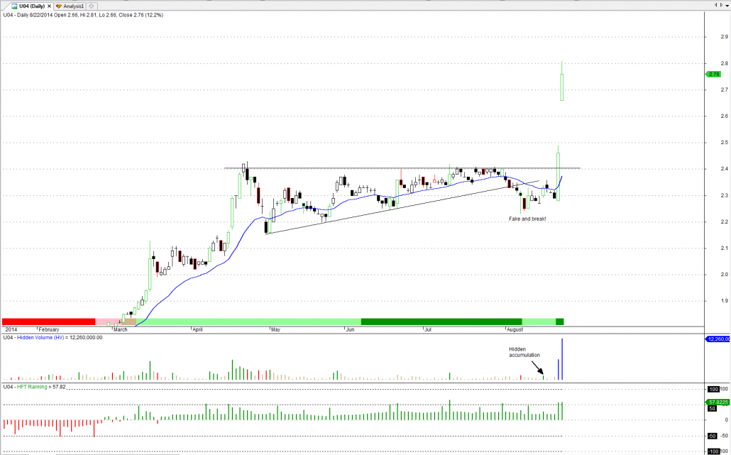 Etoro afternoon trading signals