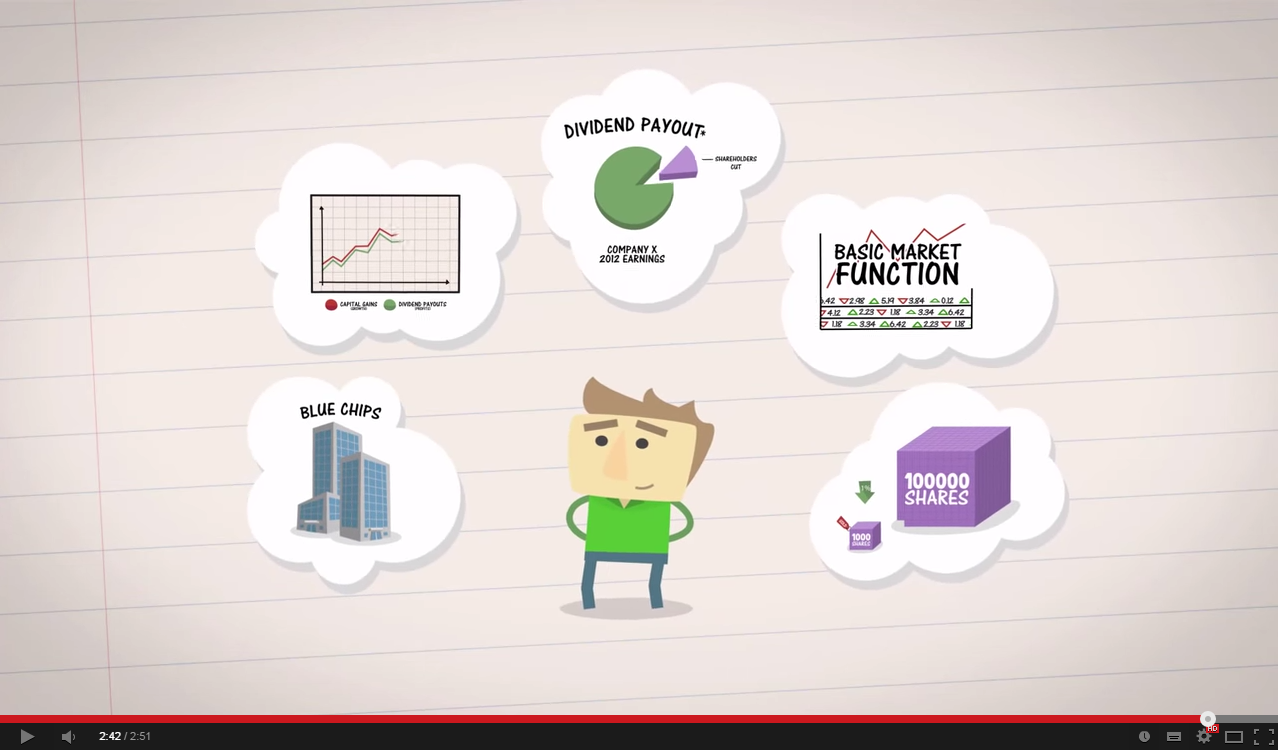 Basics of trading