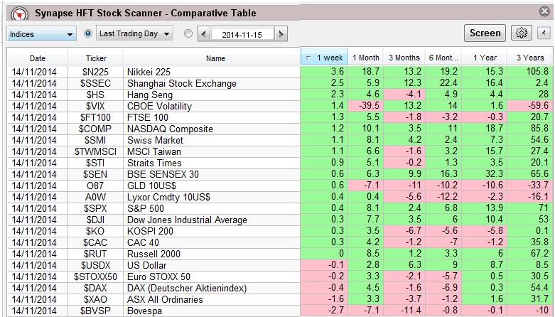 Stock futures forex world indices