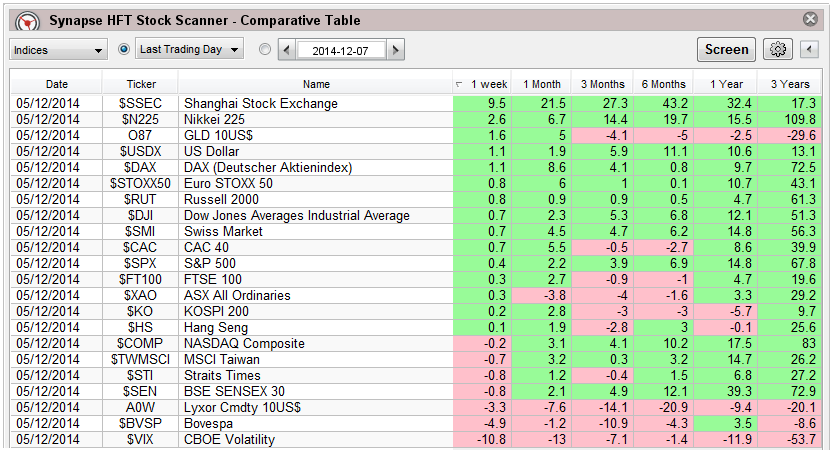 Forex world index