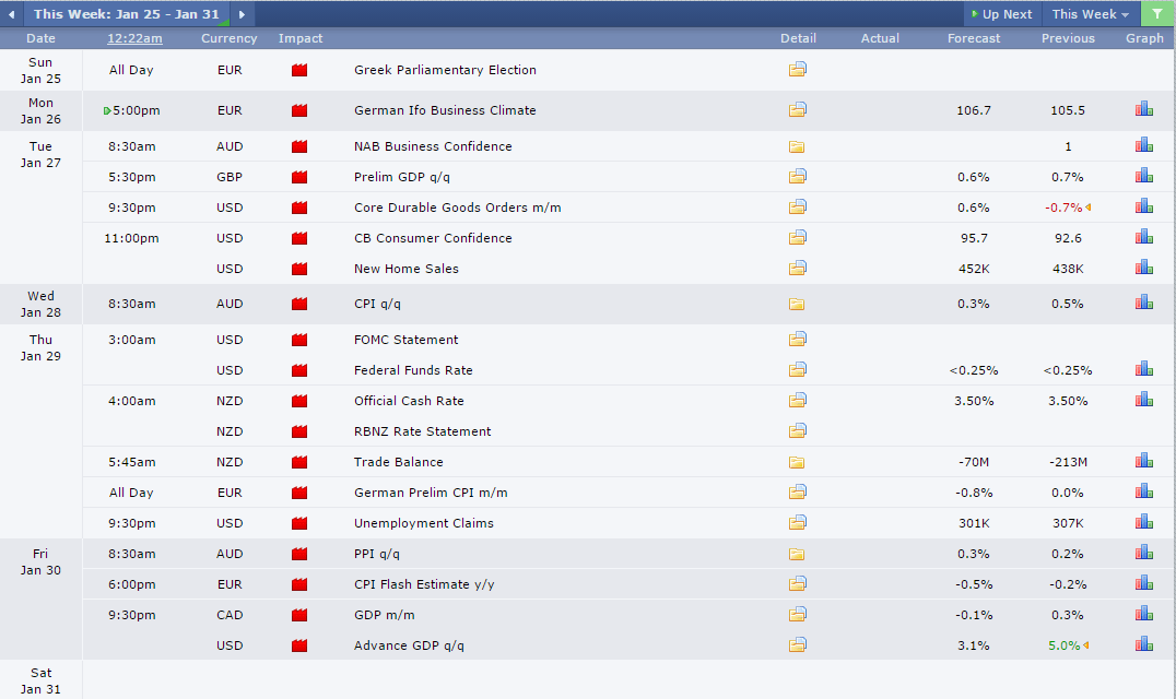 Forex trading strategies singapore