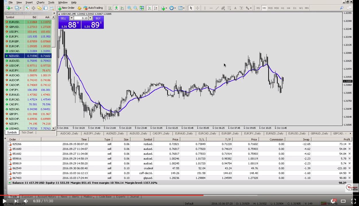 Forex platform tutorial