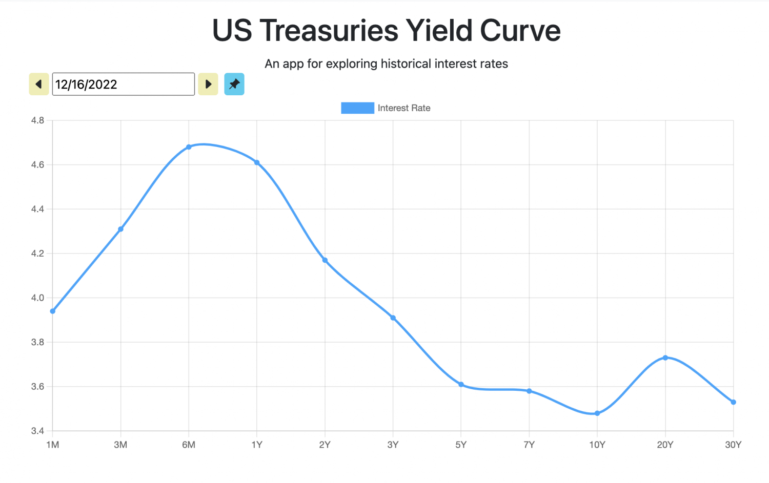 Does An Inverted Yield Curve Lead To Recession And How To Invest In