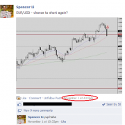 Batman pattern forex