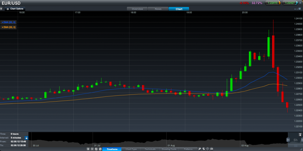 Aaa forex trading