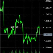 Batman pattern forex
