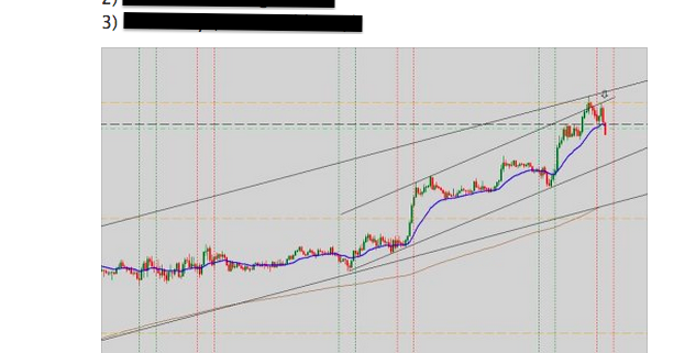 Financial turning point forex