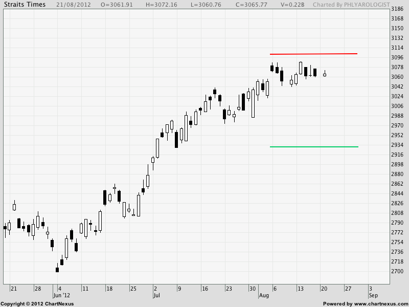 Batman pattern forex