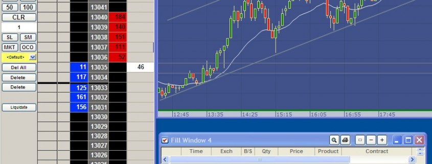 Tegniek scalping forex 2012