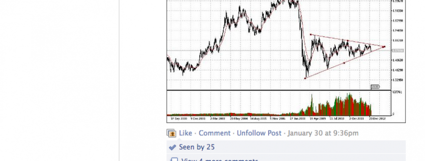 Forex long term swing trading