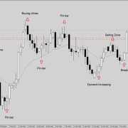 Batman pattern forex