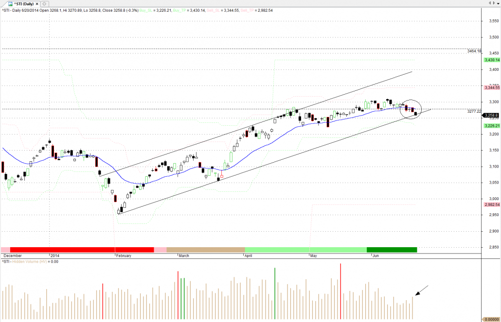Sgx trading strategies