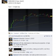 Batman pattern forex