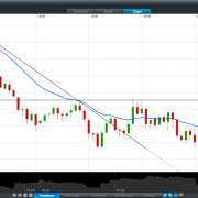 Batman pattern forex