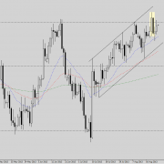 Batman pattern forex