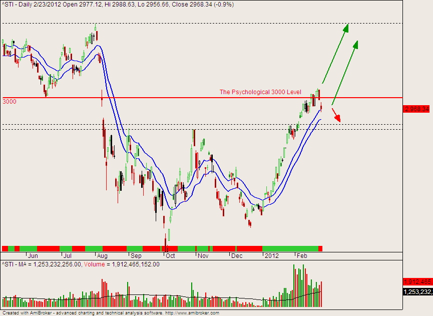 Full time forex trader