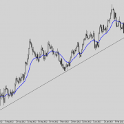 Batman pattern forex