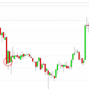 Batman pattern forex