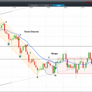Batman pattern forex