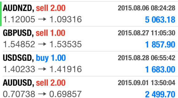 Forex trading 7 days a week