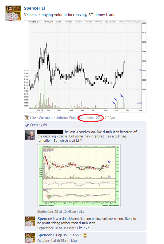 Sgx trading strategies