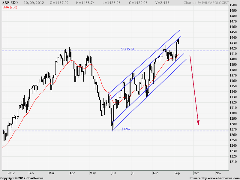 Forex market saturday