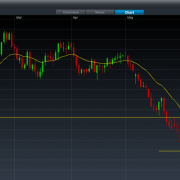 Batman pattern forex