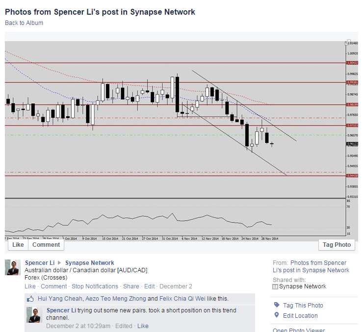 Www forexpros ae commodities gold