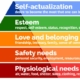 Maslow Hierachy Of Needs Min