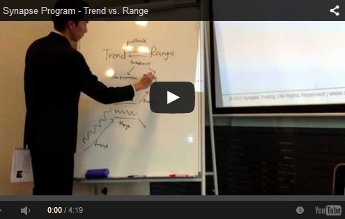 Understanding Trend Vs Range Market State Transitions