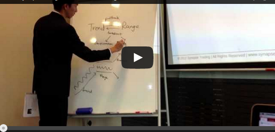 Understanding Trend Vs Range Market State Transitions