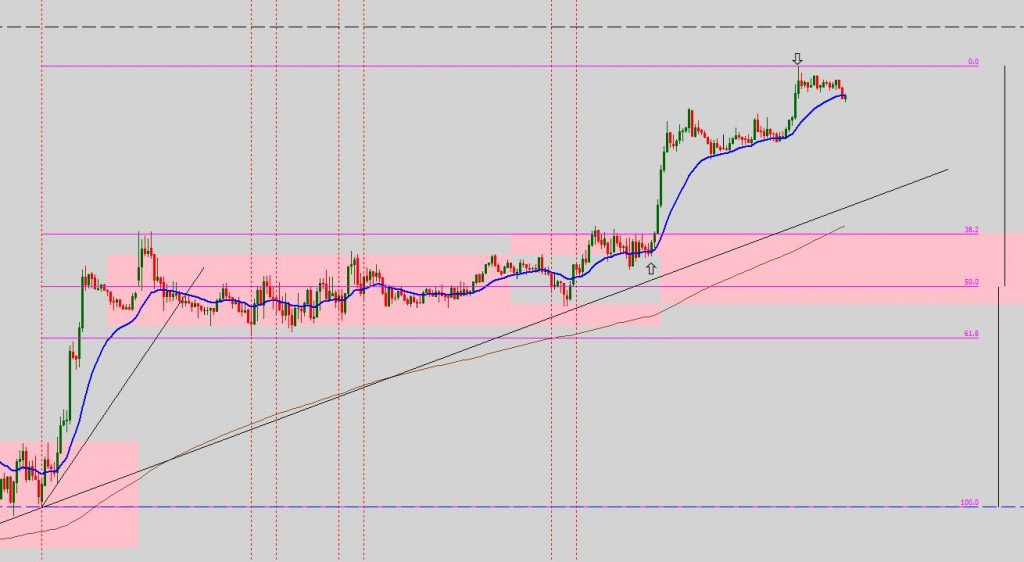 Eurusd 191212