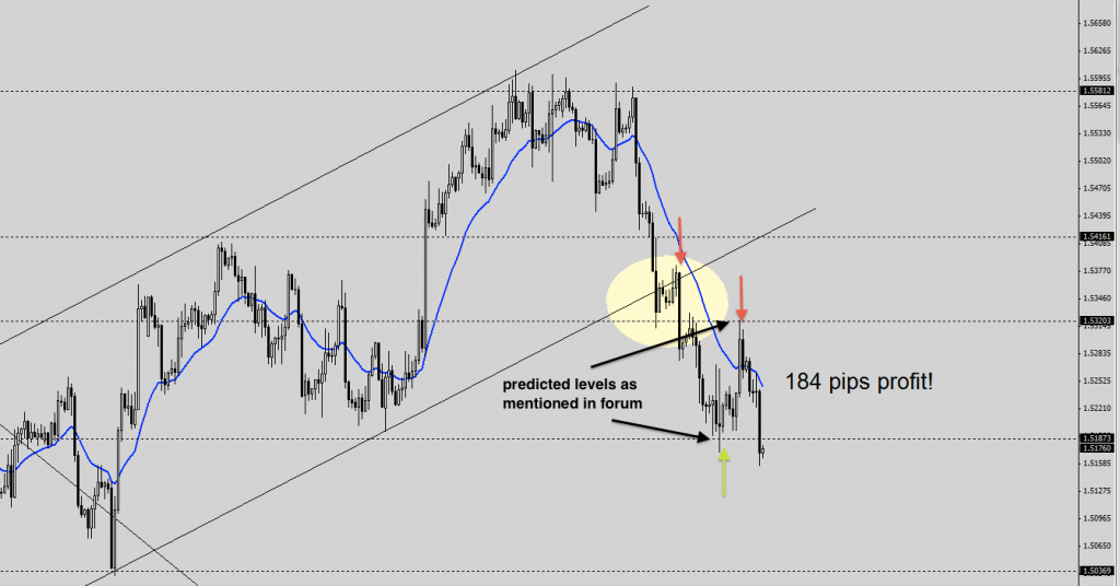 Gbpusd Screenshot 2